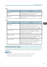 Preview for 161 page of Ricoh Pro L5130 Operating Instructions Manual