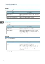 Preview for 162 page of Ricoh Pro L5130 Operating Instructions Manual