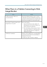 Preview for 177 page of Ricoh Pro L5130 Operating Instructions Manual