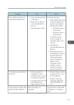 Preview for 217 page of Ricoh Pro L5130 Operating Instructions Manual