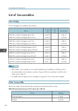 Preview for 248 page of Ricoh Pro L5130 Operating Instructions Manual