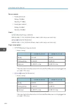 Preview for 252 page of Ricoh Pro L5130 Operating Instructions Manual