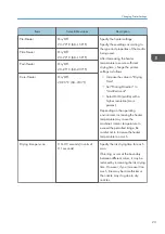 Preview for 25 page of Ricoh Pro L5130e Settings Manual