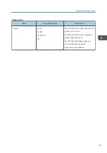 Preview for 31 page of Ricoh Pro L5130e Settings Manual