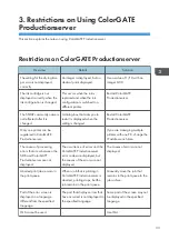 Preview for 35 page of Ricoh Pro L5130e Settings Manual