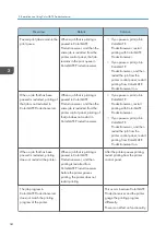 Preview for 36 page of Ricoh Pro L5130e Settings Manual