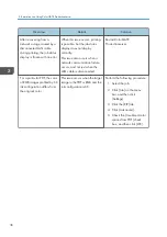 Preview for 38 page of Ricoh Pro L5130e Settings Manual