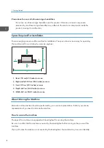 Предварительный просмотр 10 страницы Ricoh PRO TF6215 Operating Instructions Manual