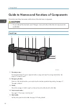 Предварительный просмотр 14 страницы Ricoh PRO TF6215 Operating Instructions Manual