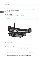 Предварительный просмотр 16 страницы Ricoh PRO TF6215 Operating Instructions Manual