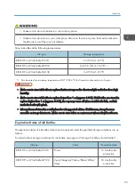 Предварительный просмотр 27 страницы Ricoh PRO TF6215 Operating Instructions Manual