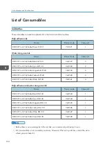 Предварительный просмотр 106 страницы Ricoh PRO TF6215 Operating Instructions Manual