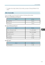 Предварительный просмотр 107 страницы Ricoh PRO TF6215 Operating Instructions Manual