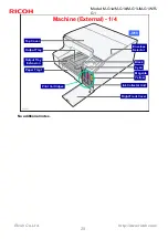 Предварительный просмотр 25 страницы Ricoh R-G1 Service Training