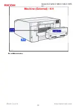 Предварительный просмотр 28 страницы Ricoh R-G1 Service Training