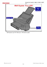 Предварительный просмотр 34 страницы Ricoh R-G1 Service Training