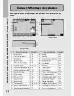 Preview for 22 page of Ricoh R8 Mode D'Emploi