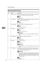 Preview for 48 page of Ricoh RCP40 Operating Instructions Manual