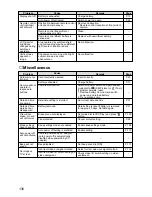 Preview for 4 page of Ricoh RDC I500 Operation Manual