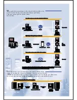 Preview for 3 page of Ricoh RDC-I700 Brochure & Specs