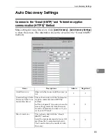 Preview for 101 page of Ricoh Remote Communication Gate S Operator'S Manual