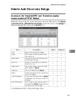 Preview for 105 page of Ricoh Remote Communication Gate S Operator'S Manual