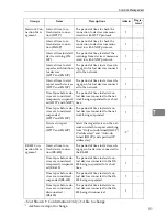 Preview for 107 page of Ricoh Remote Communication Gate S Operator'S Manual