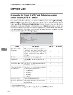 Предварительный просмотр 118 страницы Ricoh Remote Communication Gate S Operator'S Manual