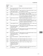 Предварительный просмотр 127 страницы Ricoh Remote Communication Gate S Operator'S Manual