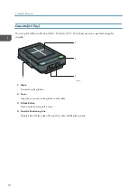 Предварительный просмотр 20 страницы Ricoh Ri 100 Operating Instructions Manual