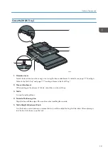 Предварительный просмотр 21 страницы Ricoh Ri 100 Operating Instructions Manual