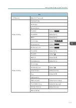 Предварительный просмотр 113 страницы Ricoh Ri 100 Operating Instructions Manual