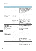 Предварительный просмотр 228 страницы Ricoh Ri 100 Operating Instructions Manual