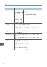 Предварительный просмотр 246 страницы Ricoh Ri 100 Operating Instructions Manual