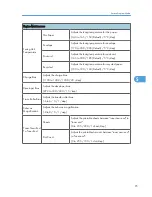 Preview for 97 page of Ricoh RN-MF1 Service Manual