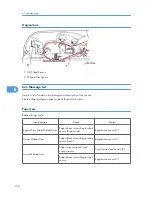 Предварительный просмотр 130 страницы Ricoh RN-MF1 Service Manual