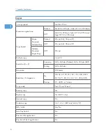 Предварительный просмотр 146 страницы Ricoh RN-MF1 Service Manual