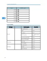 Предварительный просмотр 160 страницы Ricoh RN-MF1 Service Manual