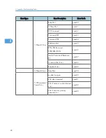 Предварительный просмотр 162 страницы Ricoh RN-MF1 Service Manual