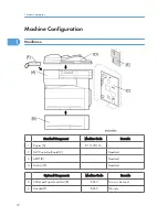 Preview for 12 page of Ricoh S-C4.5 Field Service Manual