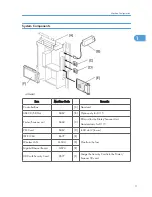 Preview for 13 page of Ricoh S-C4.5 Field Service Manual