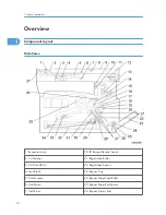 Preview for 14 page of Ricoh S-C4.5 Field Service Manual