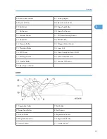 Preview for 15 page of Ricoh S-C4.5 Field Service Manual