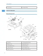 Preview for 16 page of Ricoh S-C4.5 Field Service Manual