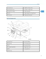 Preview for 17 page of Ricoh S-C4.5 Field Service Manual