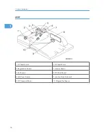 Preview for 18 page of Ricoh S-C4.5 Field Service Manual