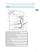 Preview for 19 page of Ricoh S-C4.5 Field Service Manual