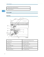 Preview for 20 page of Ricoh S-C4.5 Field Service Manual