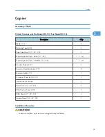 Preview for 27 page of Ricoh S-C4.5 Field Service Manual