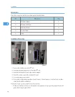 Preview for 58 page of Ricoh S-C4.5 Field Service Manual